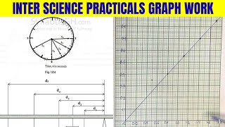 Integrated Science Practicals (Graph Work) for WAEC Candidates