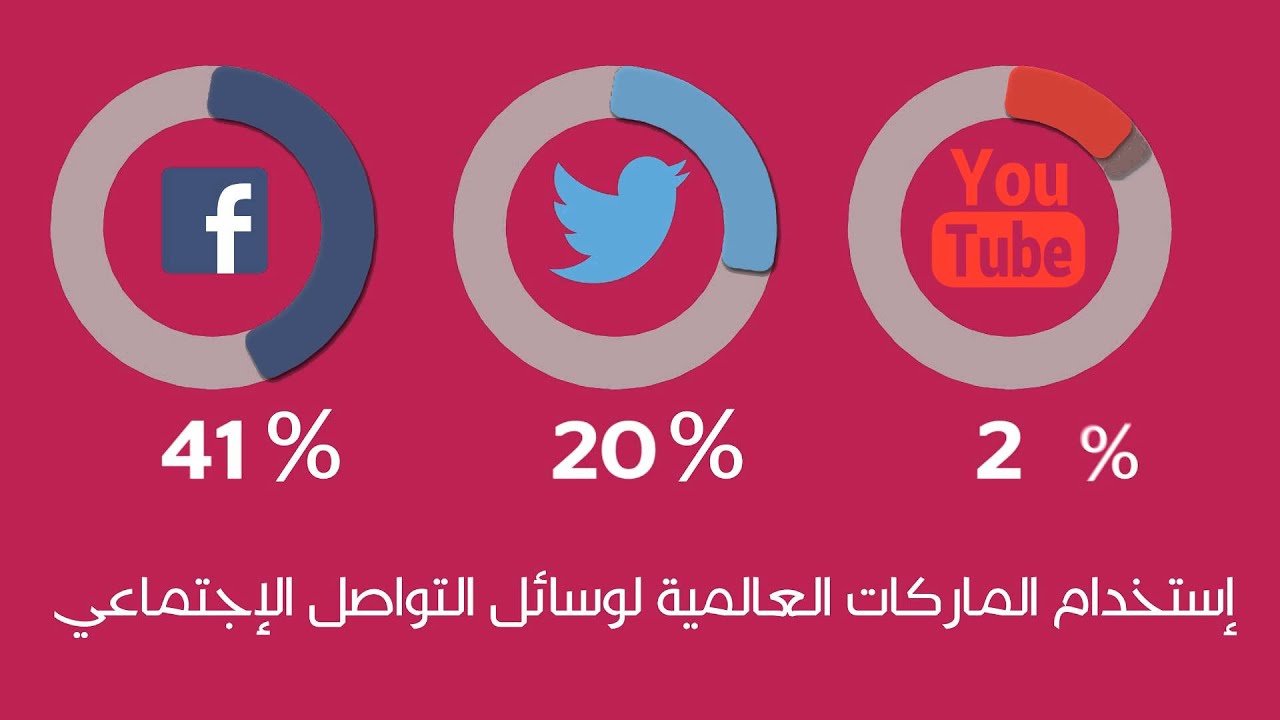 Social Media In Middle East 