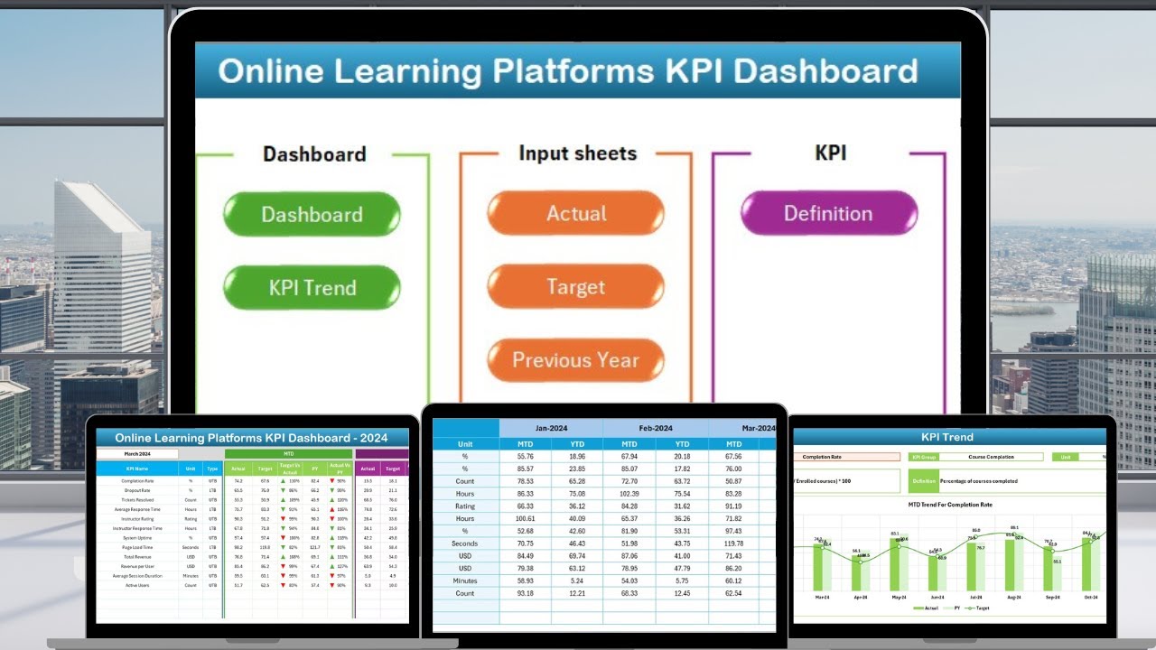 Elearning Platform Design Kpi Online Learning Platforms KPI Dashboard - YouTube
