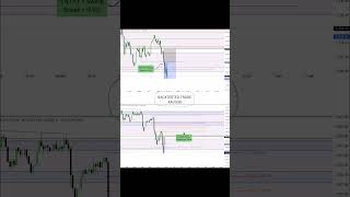 Backtest Trade. #ictconcepts #ict #icttrading #forex #forextrading #forextrader #xauusd #explore