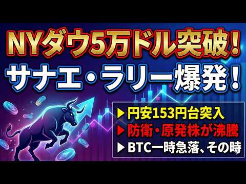 2026年2月12日（木）朝のマーケットレポート