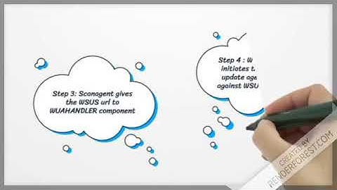 Software update point Client side--1 Min Video