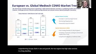MedTech CDMO: Market and M&A Global Trends in 2024