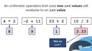 Arithmetic Expressions