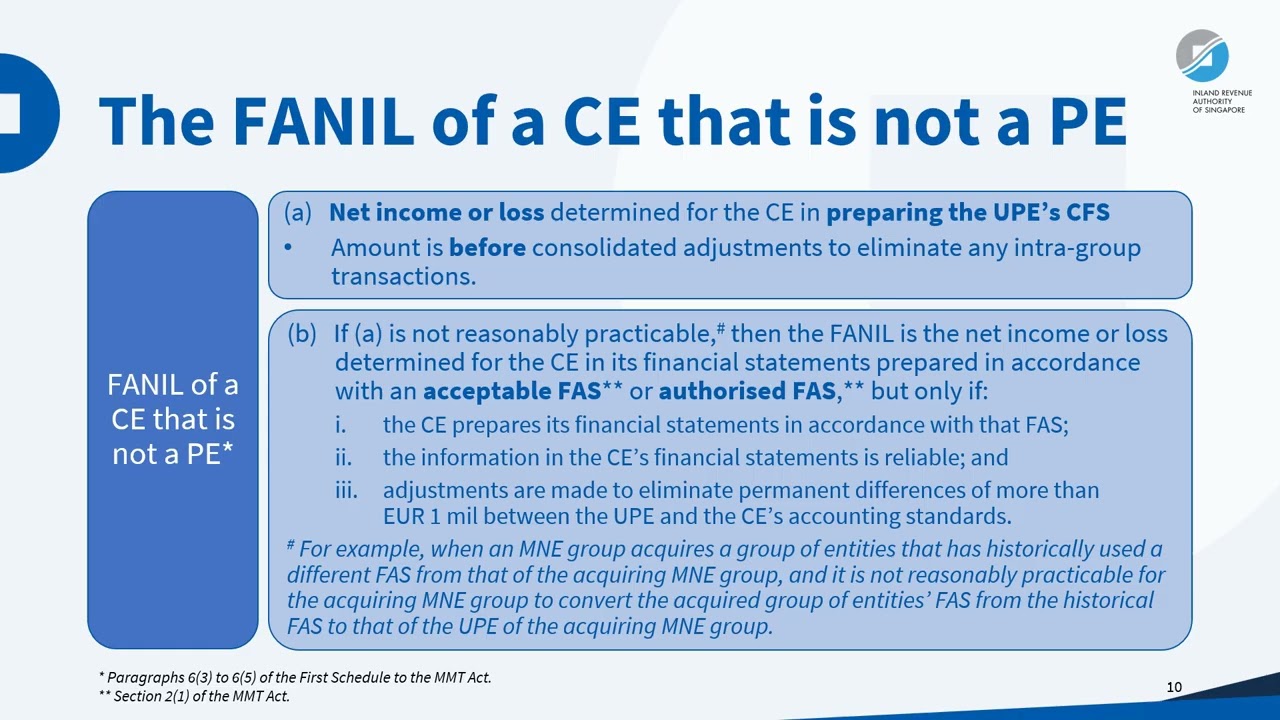 Module Two – Computation of GloBE Income or Loss (Part A)