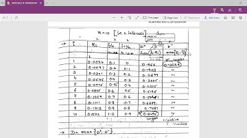 SMS|Session-9|Module-4|Goodness of Fit Test|K-S Test for Exponential Distribution