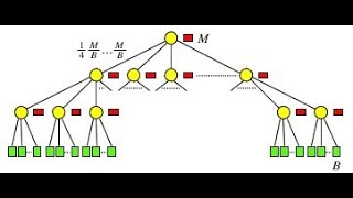 CS 201 Data Structures-II Final Project Presentation II: Buffer Trees Profile