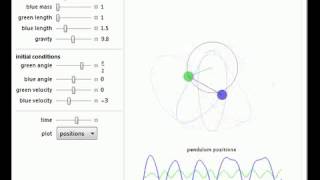Double Pendulum