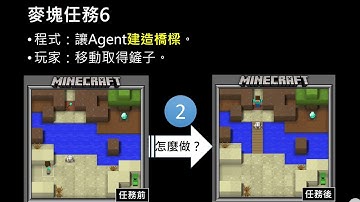 解說code org速學課程－函式－麥塊