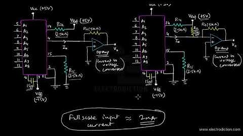 DAC INTERFACING || Microprocessor