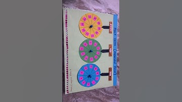 Activity on place value