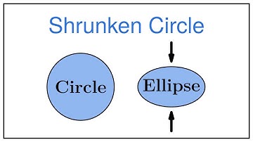 A Stretched (or Shrunken) Circle is an Ellipse