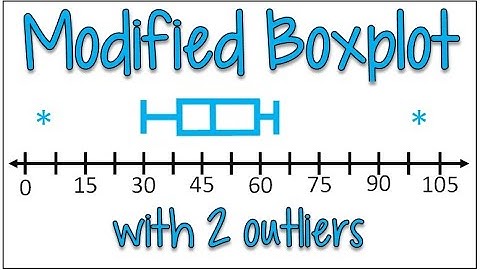 Modified Boxplot with 2 Outliers