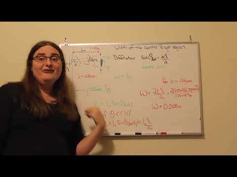 Calculating the Width of the Central Maximum in a Fraunhofer Diffraction Pattern
