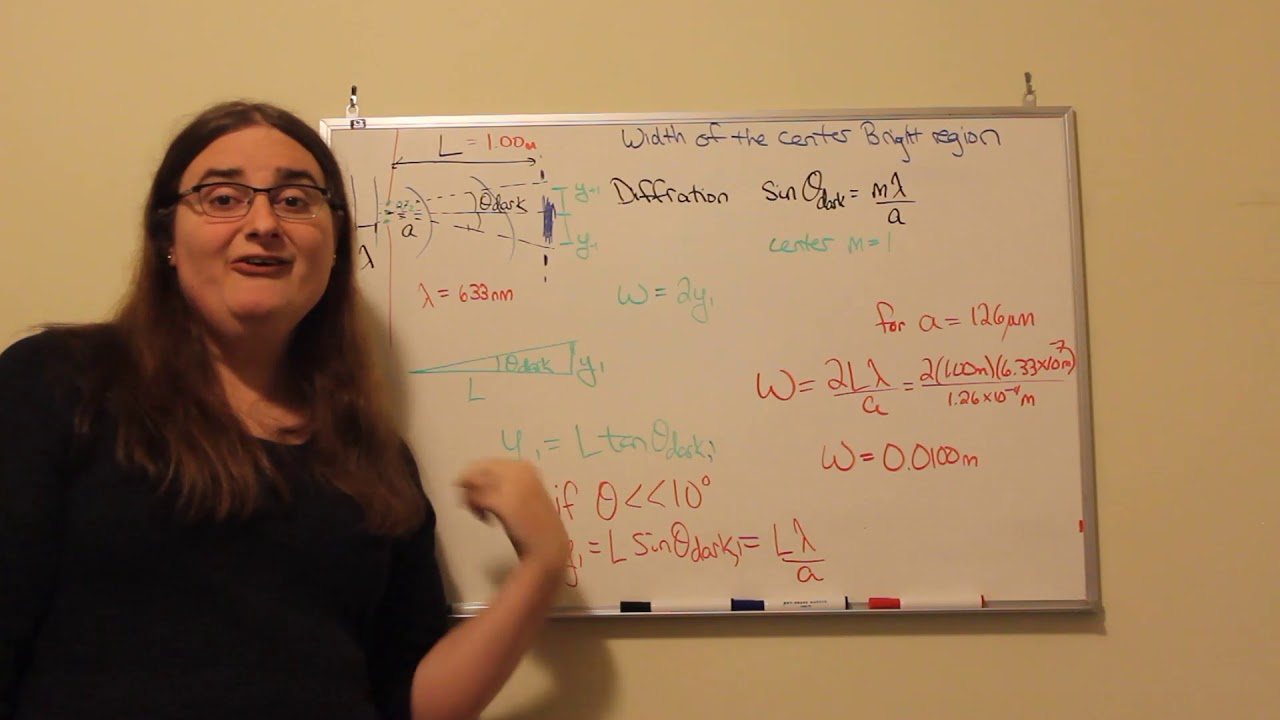Calculating the Width of the Central Maximum in a Fraunhofer Diffraction Pattern
