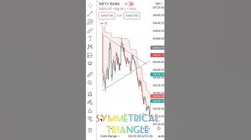Symmetrical triangle pattern #shorts
