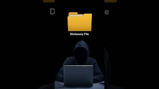 What Is a Dictionary Attack | Password Hacking Explained in 1 Minute | Connecting Cyber Networks
