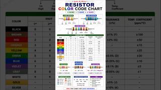 Resistor Color Code Chart | Read Any Resistor in Seconds #shorts #resilience