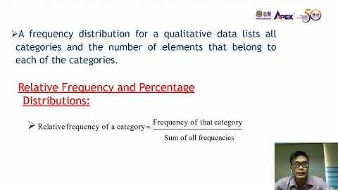 Module 2.1 Organizing and graphing qualitative Data