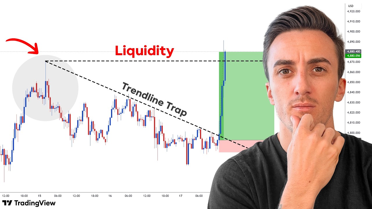 This Simple LIQUIDITY Gold Setup Made Me $7,000 - YouTube