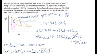 Thermodynamics: Thermal Processes. Level 1, Example 1