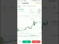 Gari Token News | Gari Coin Price Prediction | Gari Network Coin by Shruti Vlogger