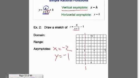 Section 12.2: Graphing Rational Functions