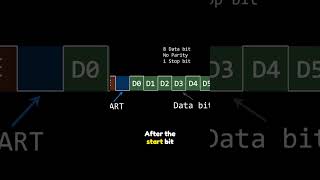 What is UART