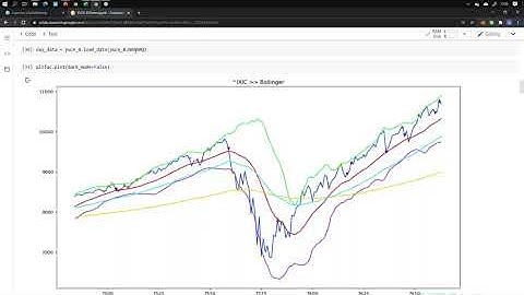 Forecasting Stock Market Data with AI