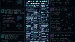 Physics All Formulas In One Shot:#physics all formulas #quickrevision