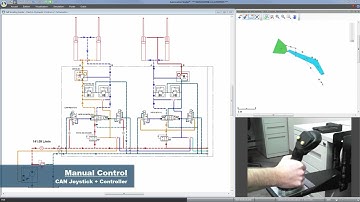 Automation Studio™ co-simulation with CAN bus J1939 joysticks and controller