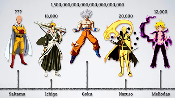 Is jotaro as strong as Star Platinum?