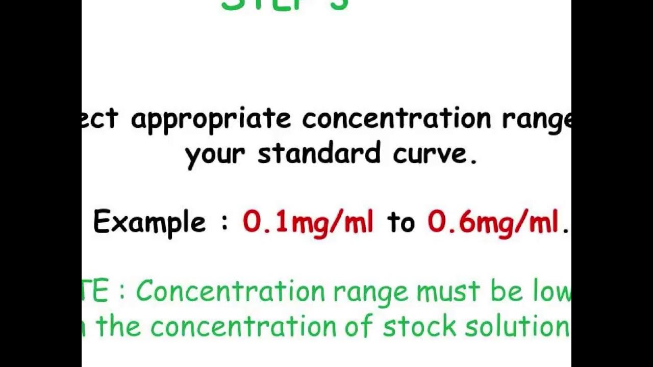 How to make Dilutions for Standard Curve Quick and Easy Way YouTube