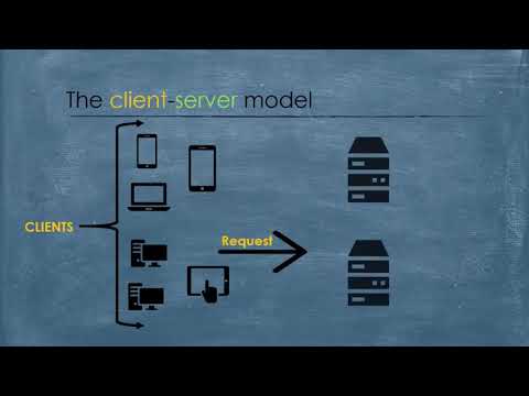Il modello Client Server
