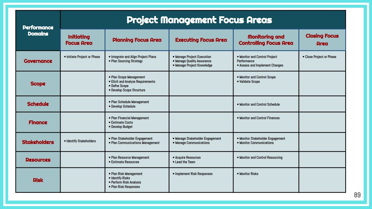PMP PMBOK V8 Free Training: Session 2
