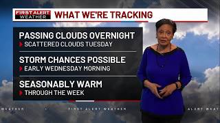 Your First Alert Forecast