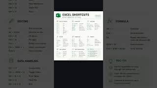 Use these Shortcuts and save your time Follow for more #excel #exceltips #exceltricks #excelshortcut