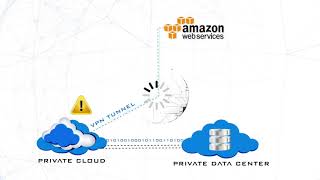 Direct Connect with Safe Haven screenshot 3