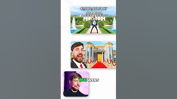 7 Tips to Create Engaging YouTube Thumbnails: Insights from MrBeast part 1