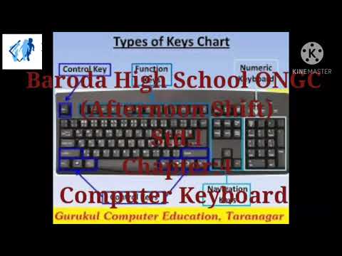 Std 1 Chapter :4 Computer Keyboard - YouTube