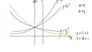 Exponential function 指數函數 mc