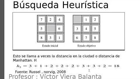 ¿Dónde se utiliza la función heurística?