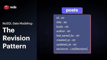 The Revision Pattern: NoSQL Data Modeling