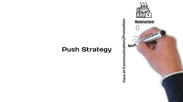 Push Vs Pull Marketing Strategy Explained