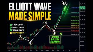 Master Elliott Wave in TradingView Without Getting Confused
