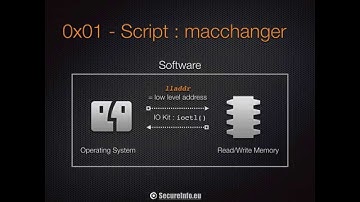Spoof MAC address on OSX