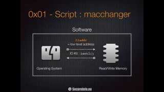 Spoof MAC address on OSX