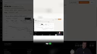 YMAX Dividends DROPPING?! My Stock Strategy REVEALED!