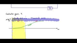 Lec 37 Close loop operation