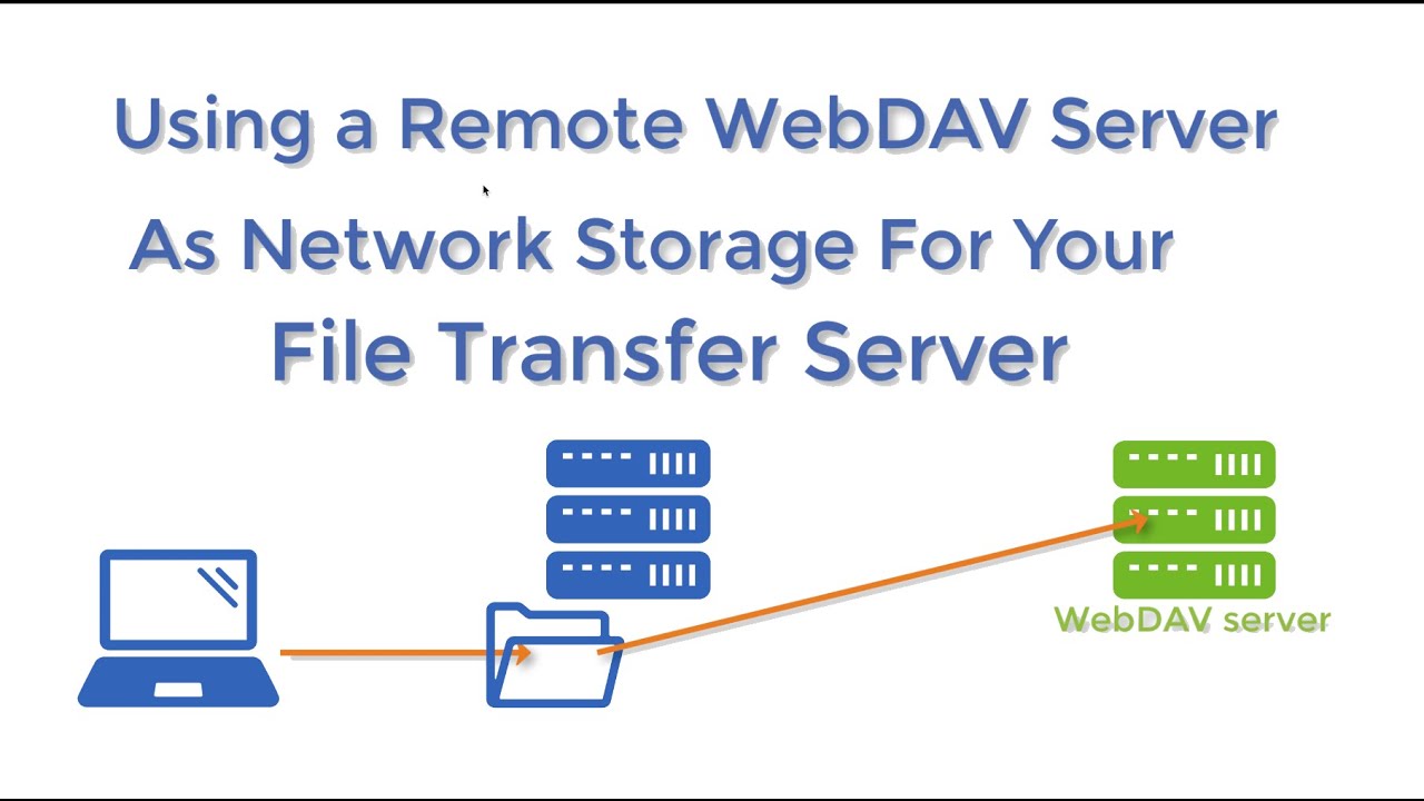 Obsidian remotely save webdav. Webdav сервер. webdav. sftpgo.
